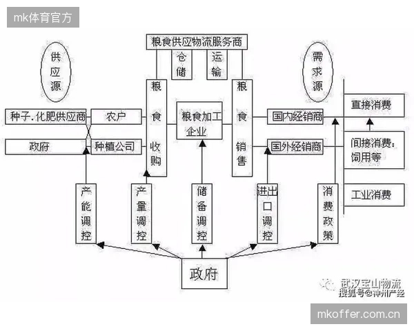 内容供应链演进阶段整合资源 优化内容供给结构